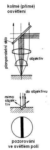 Principy zobrazov�n�